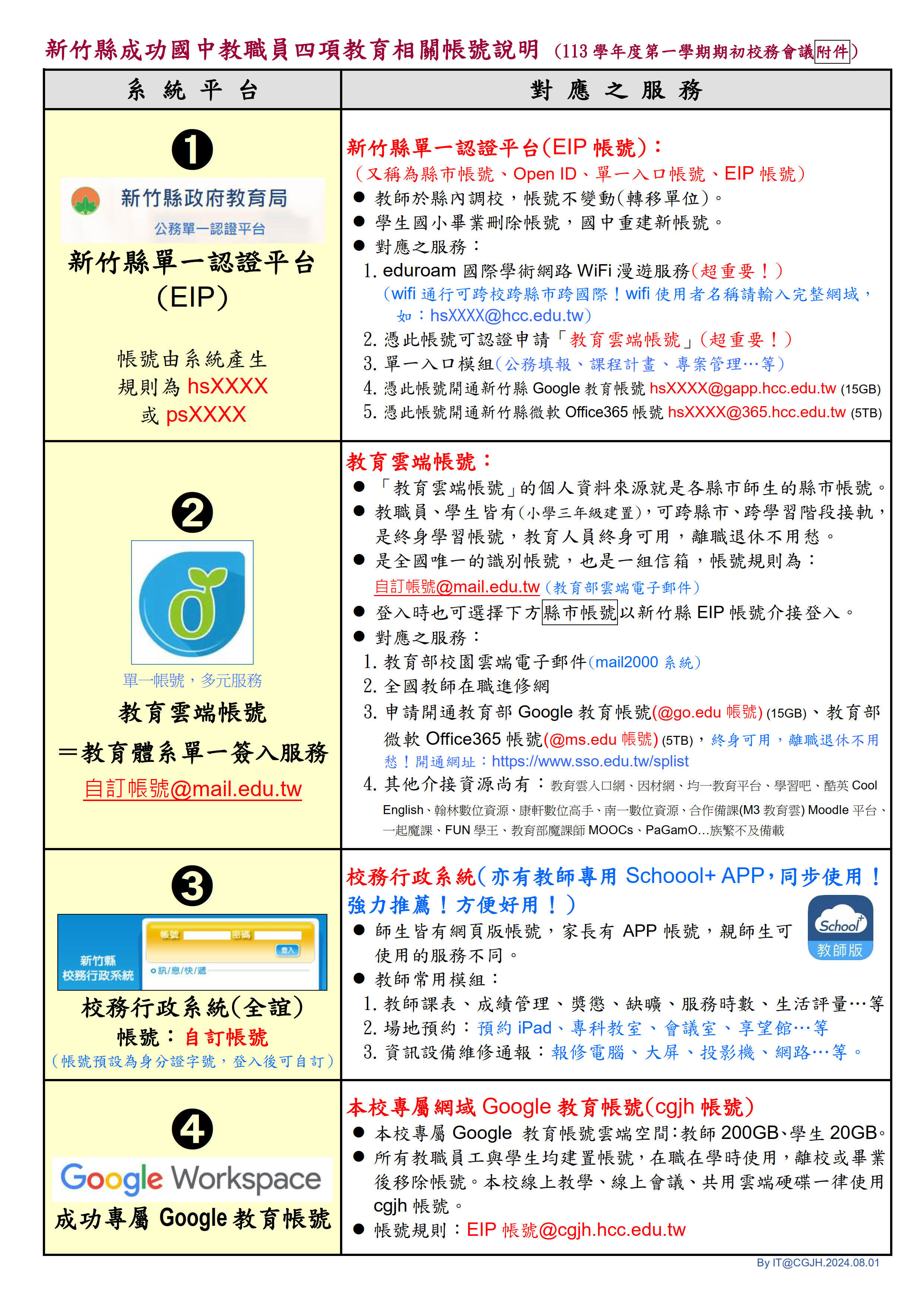 新竹縣成功國中教職員四項教育相關帳號說明(公告版)