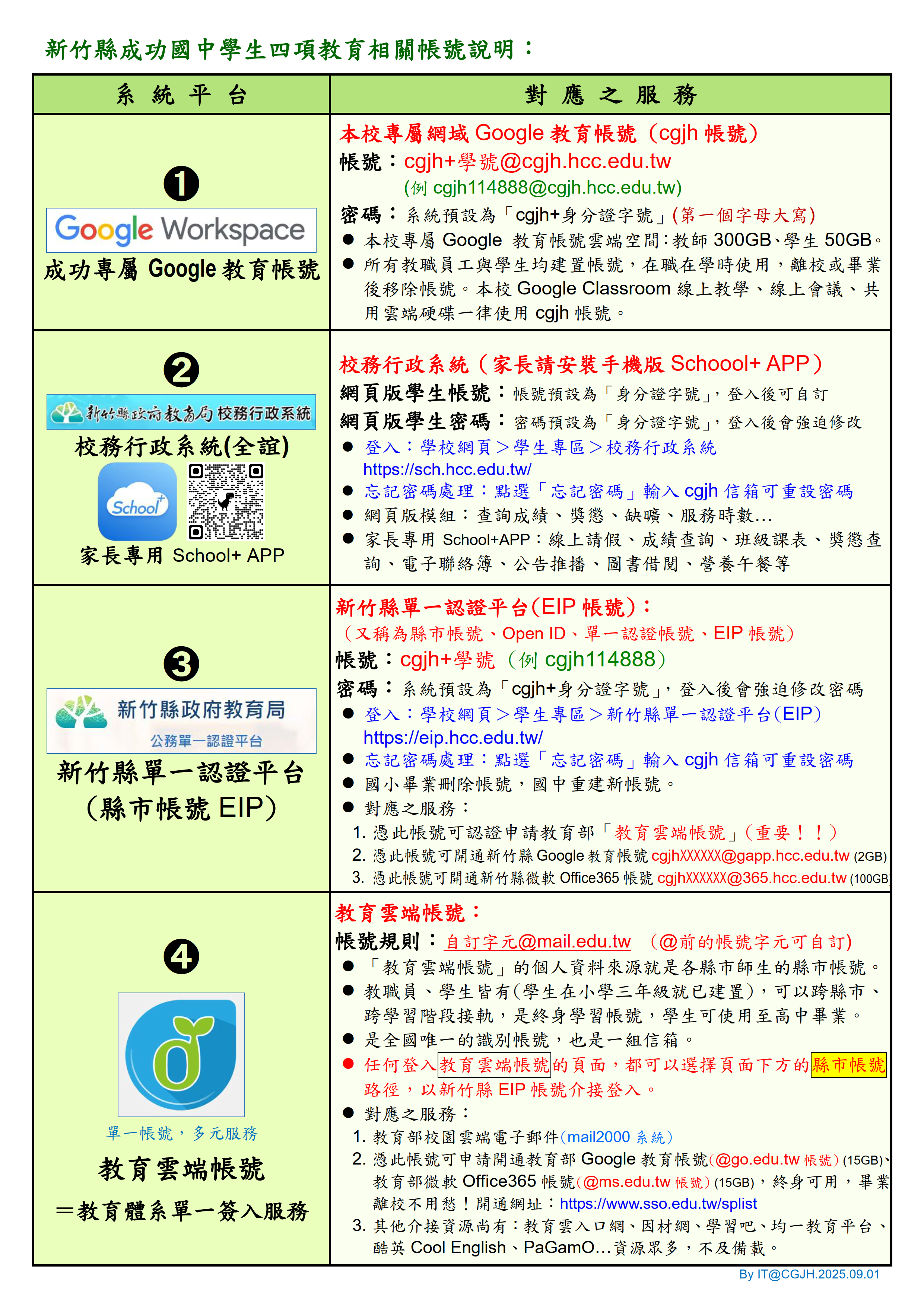 新竹縣成功國中學生四項教育相關帳號說明(公告版)