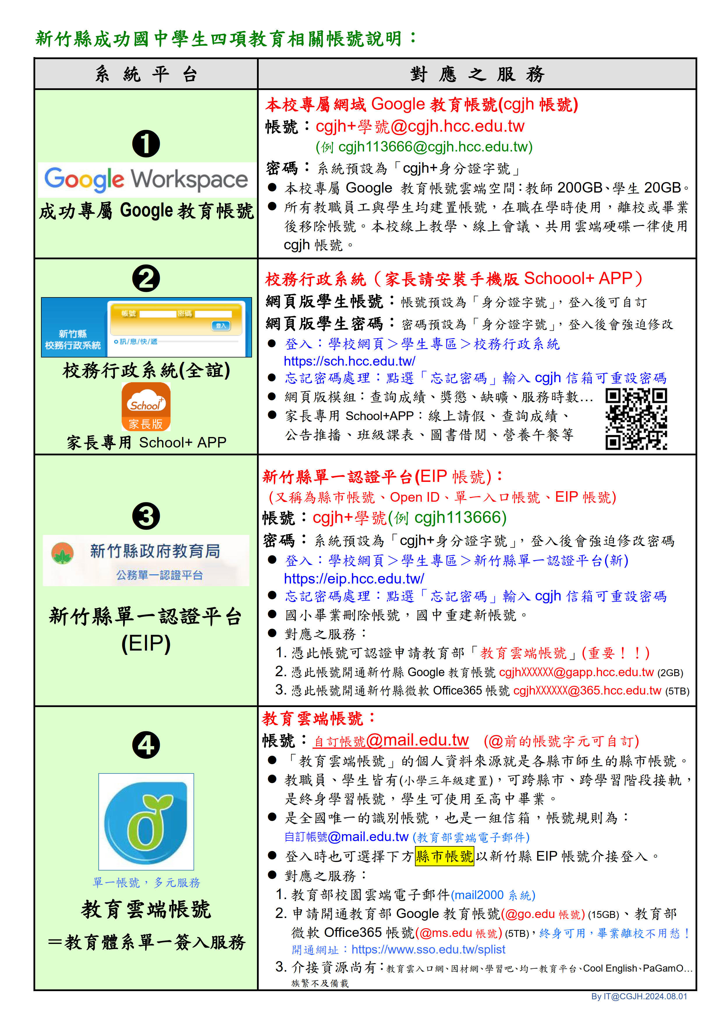 新竹縣成功國中學生四項教育相關帳號說明(公告版)