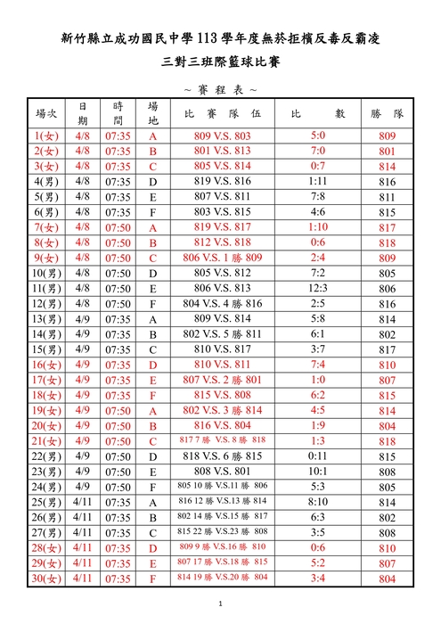 賽程表(成績)1