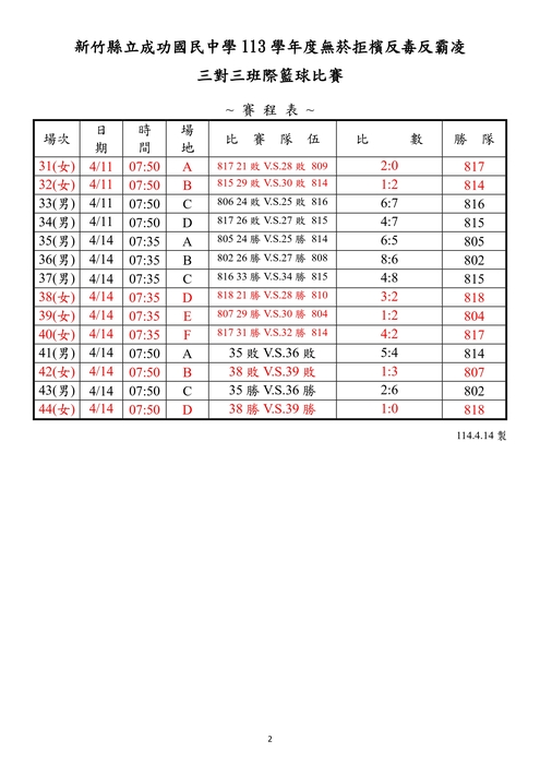 賽程表(成績)2