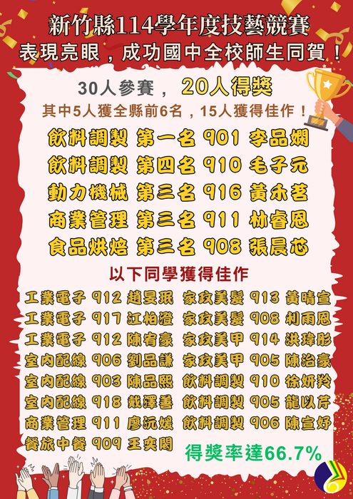 114技藝競賽