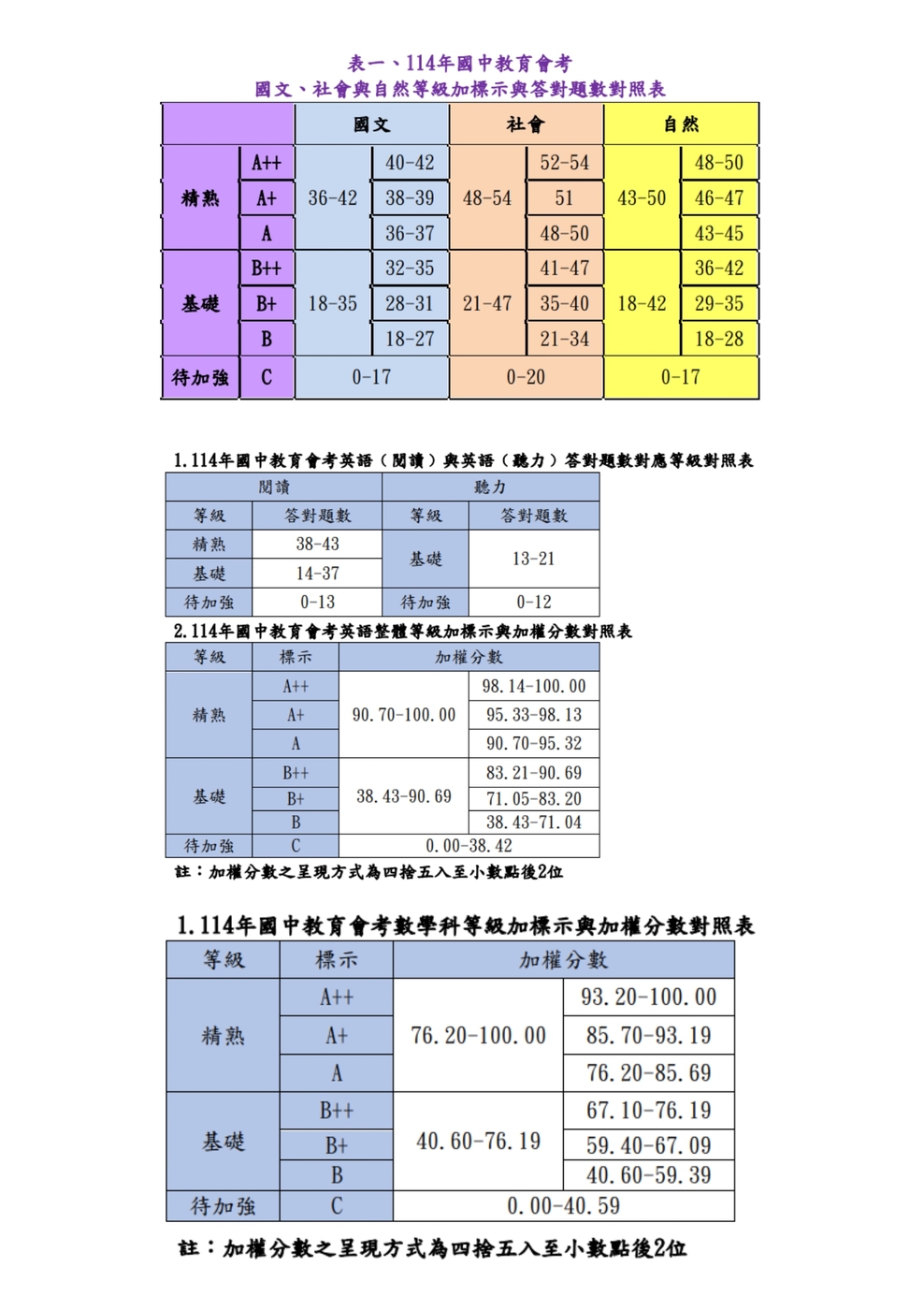 114圖片