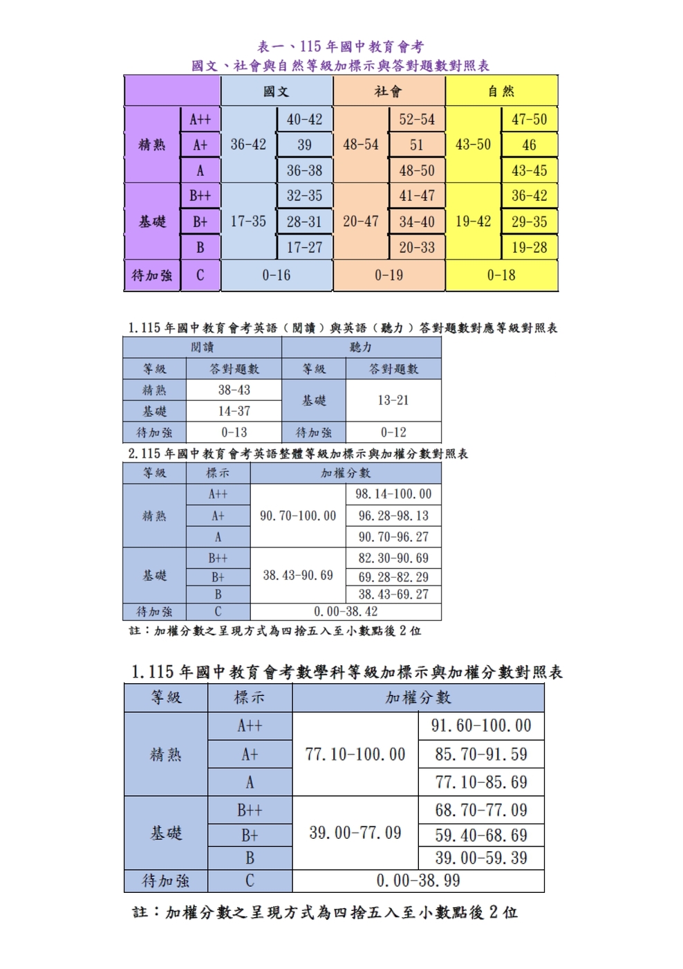 會考