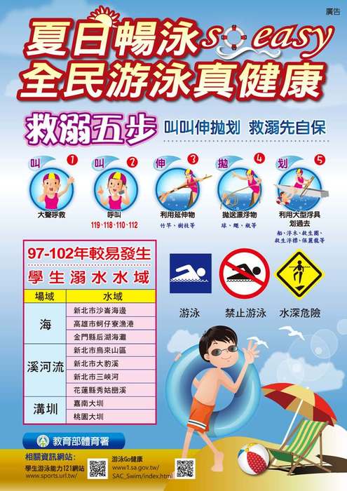 救溺五步