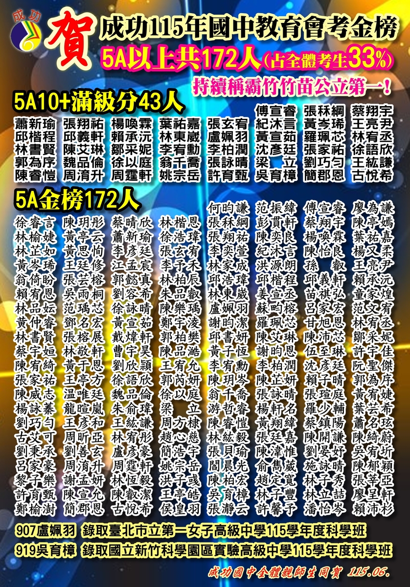 115金榜耀榮光成功冠竹苗5A金榜172人