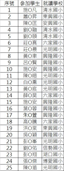 0417名單