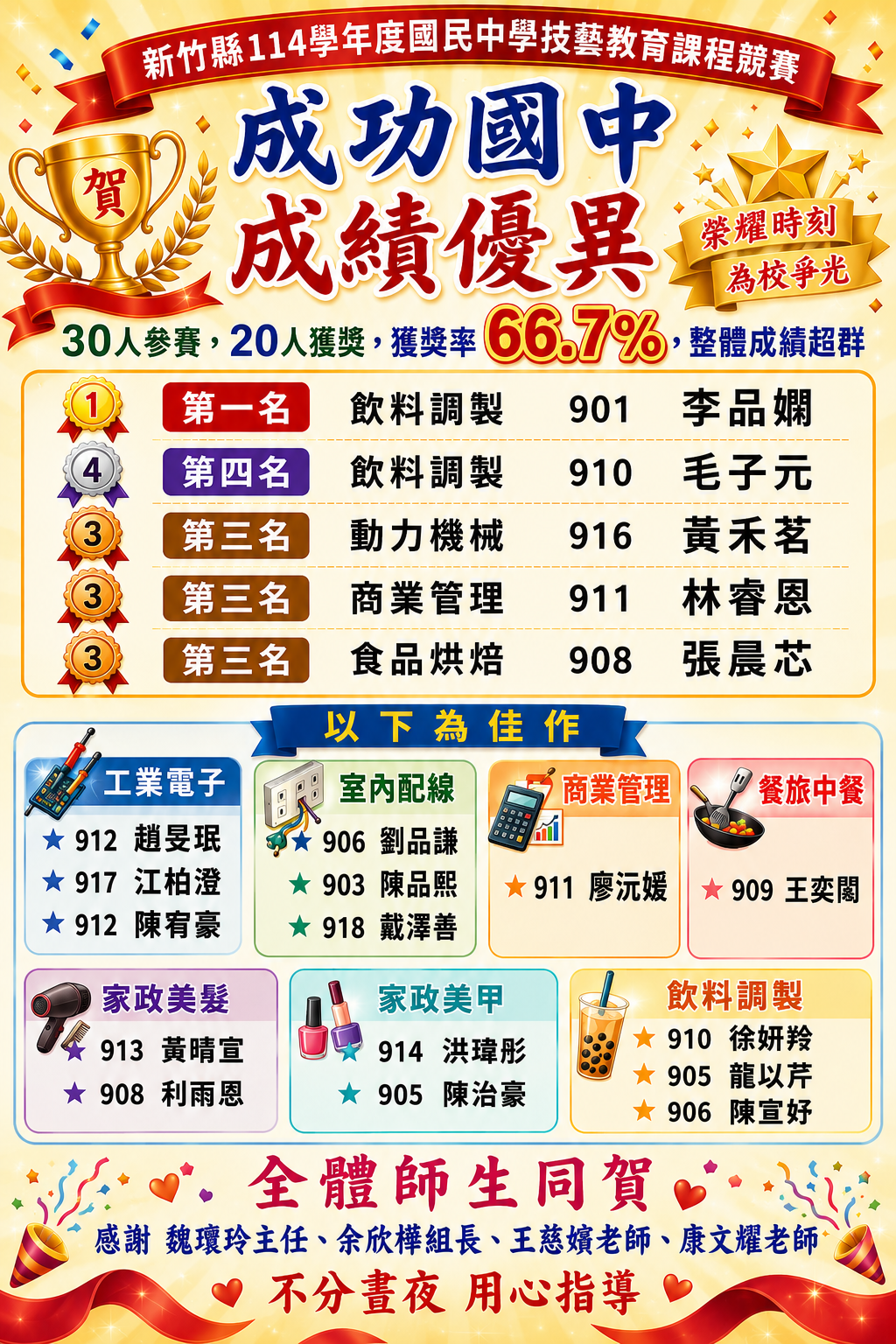 114技藝競賽