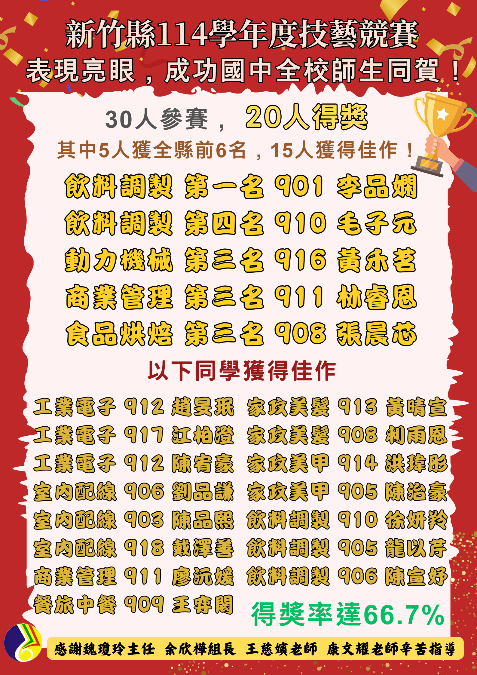 114技藝競賽