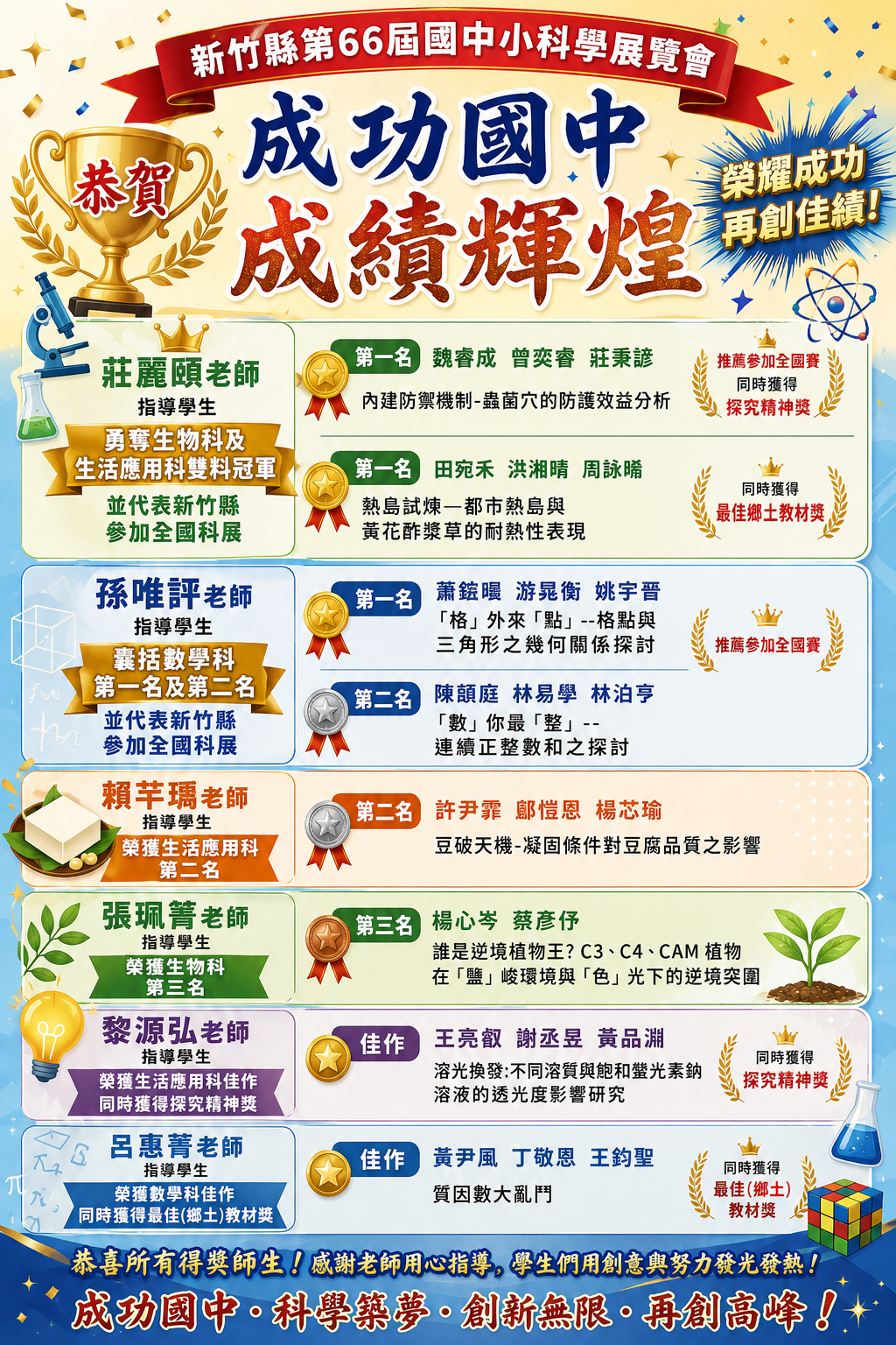 新竹縣66屆科學科學展覽成績