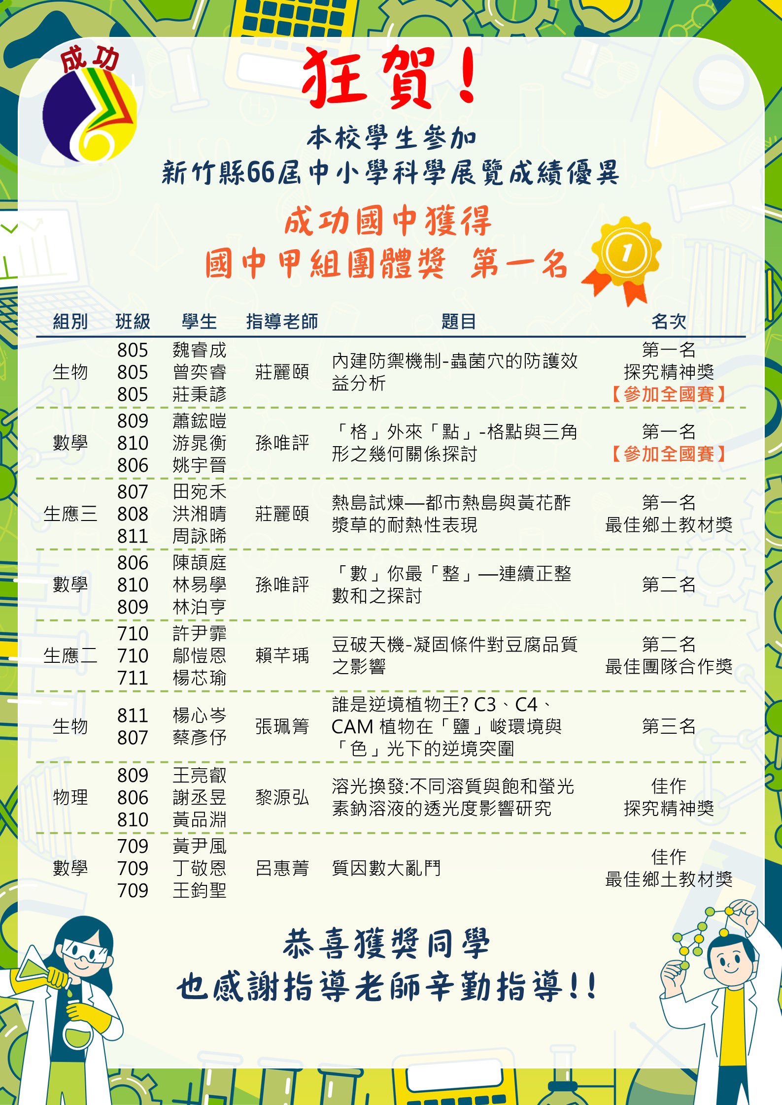 新竹縣66屆科學科學展覽成績
