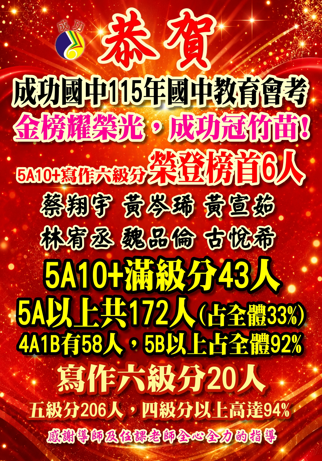 成功國中115會考成績持續稱霸竹竹苗公立學校第一