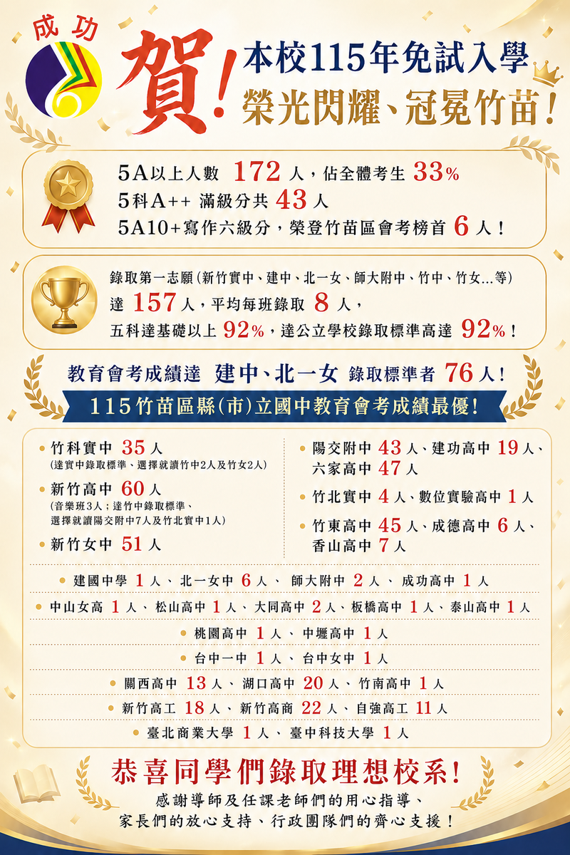 成功國中115學年度免試入學榜單榮光閃耀冠冕竹苗