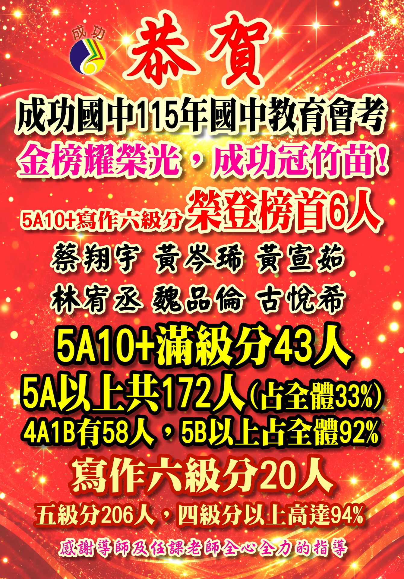 成功國中115會考成績持續稱霸竹竹苗公立學校第一